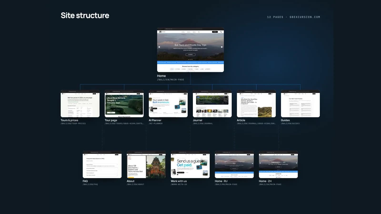 Portada de VJOURNAL para «Datos estructurados: qué aportan en la búsqueda, cómo comprobarlos y un caso de web de excursiones»