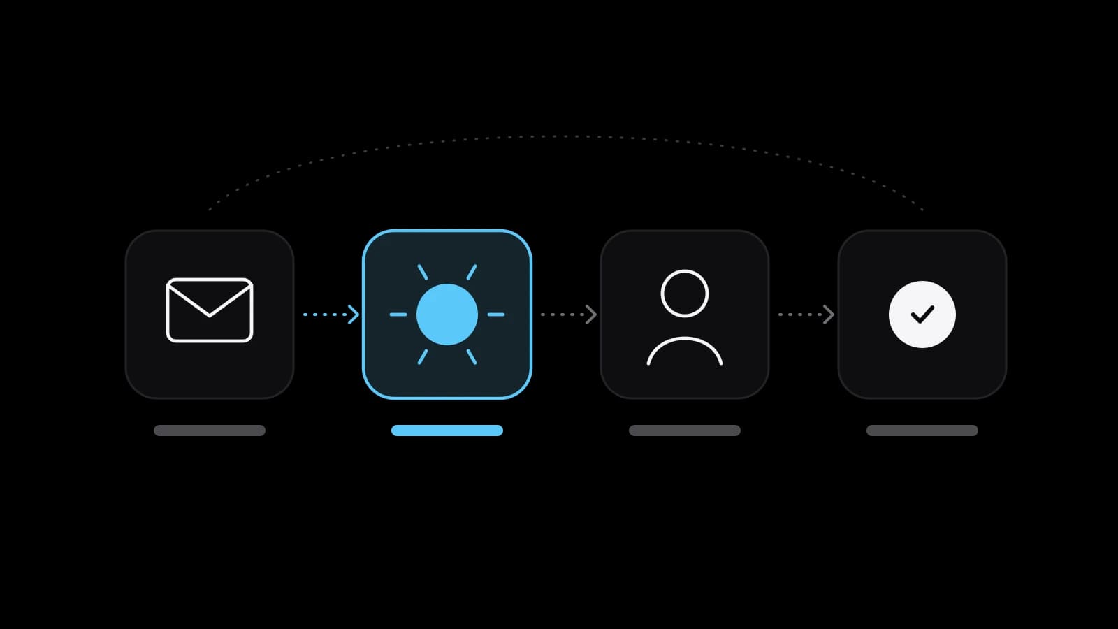Drawn cover: a four-step flow — an envelope, a sky-blue AI step, a person who checks and a finished tick — joined by dotted arrows
