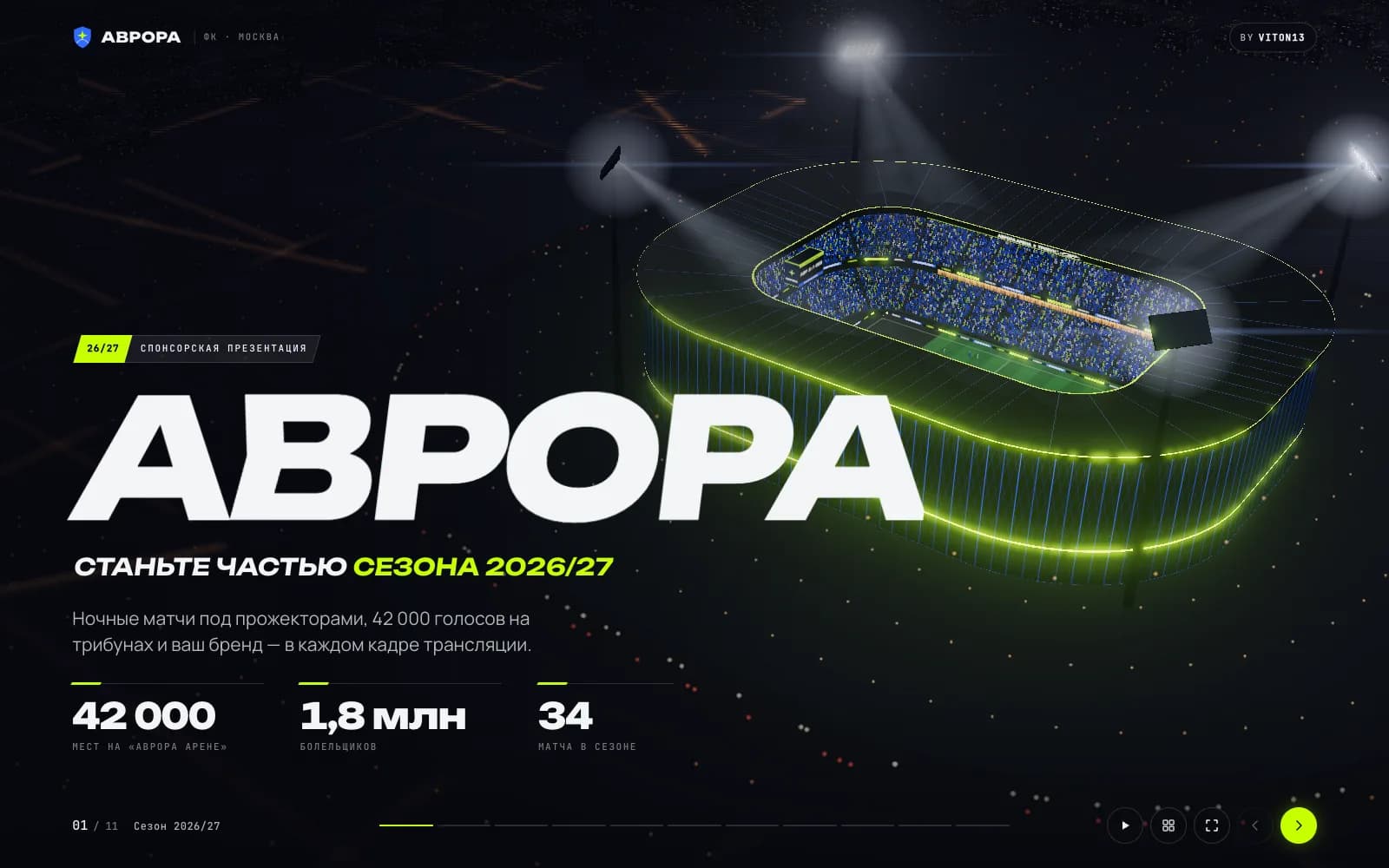 Cover slide of the Avrora sponsorship deck: the club name in huge white italic capitals beside a floodlit 3D stadium with a lime roof ring, above the figures 42 000 seats, 1.8 million fans and 34 matches.