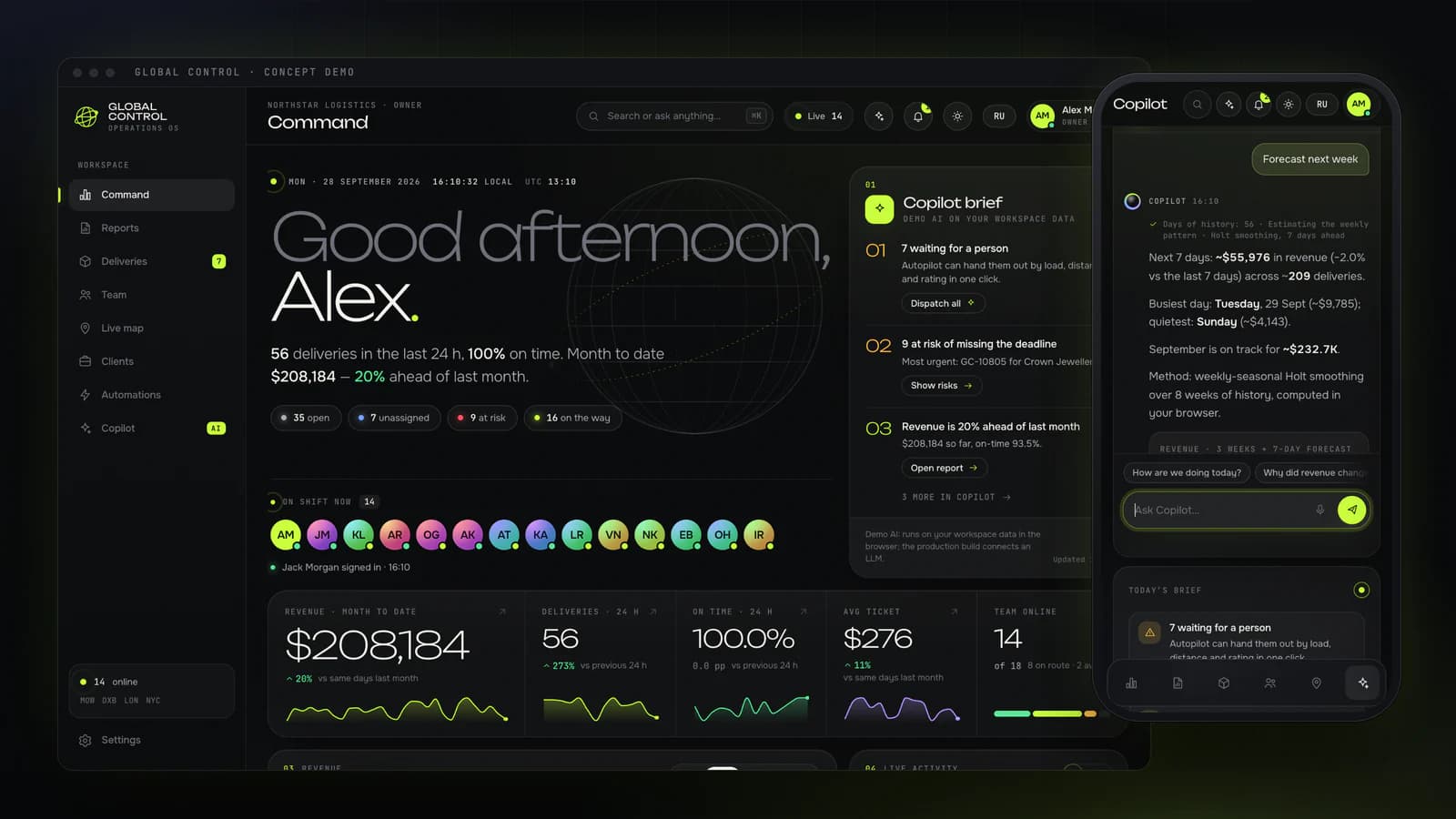 The Global Control command centre in a desktop frame with the phone app beside it: a large “Good afternoon, Alex.” greeting, revenue $208,184 with 56 deliveries and 100% on time, a Copilot brief with three items and the copilot’s seven-day forecast on the phone.