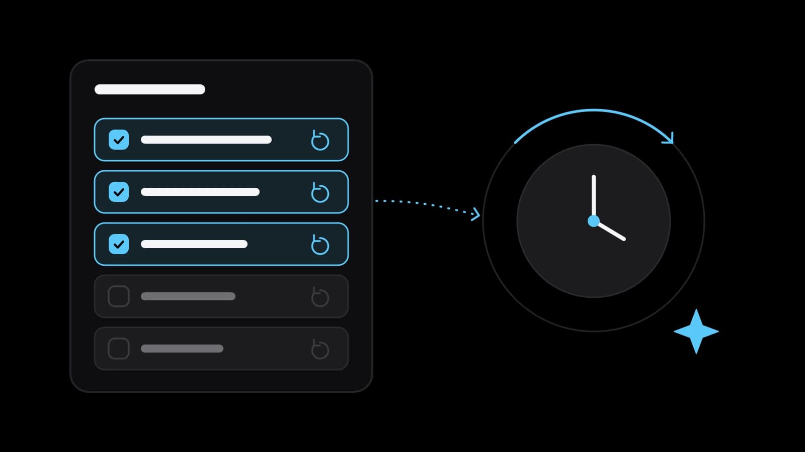 A drawn task list on a black ground with the first three repeating tasks ticked in sky blue, a dotted arrow to a clock inside a circular arrow, and a sky-blue spark beside it