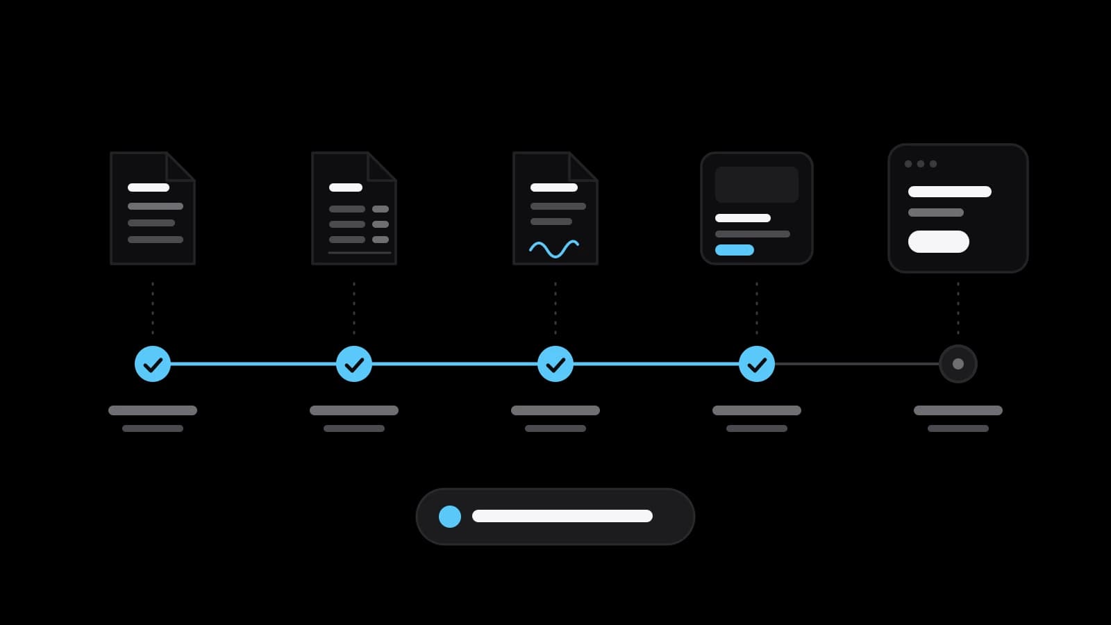 A drawn timeline on a black ground: five steps on a line, four ticked in sky blue, with a brief, an estimate, a signed contract, a design and a launched site above them