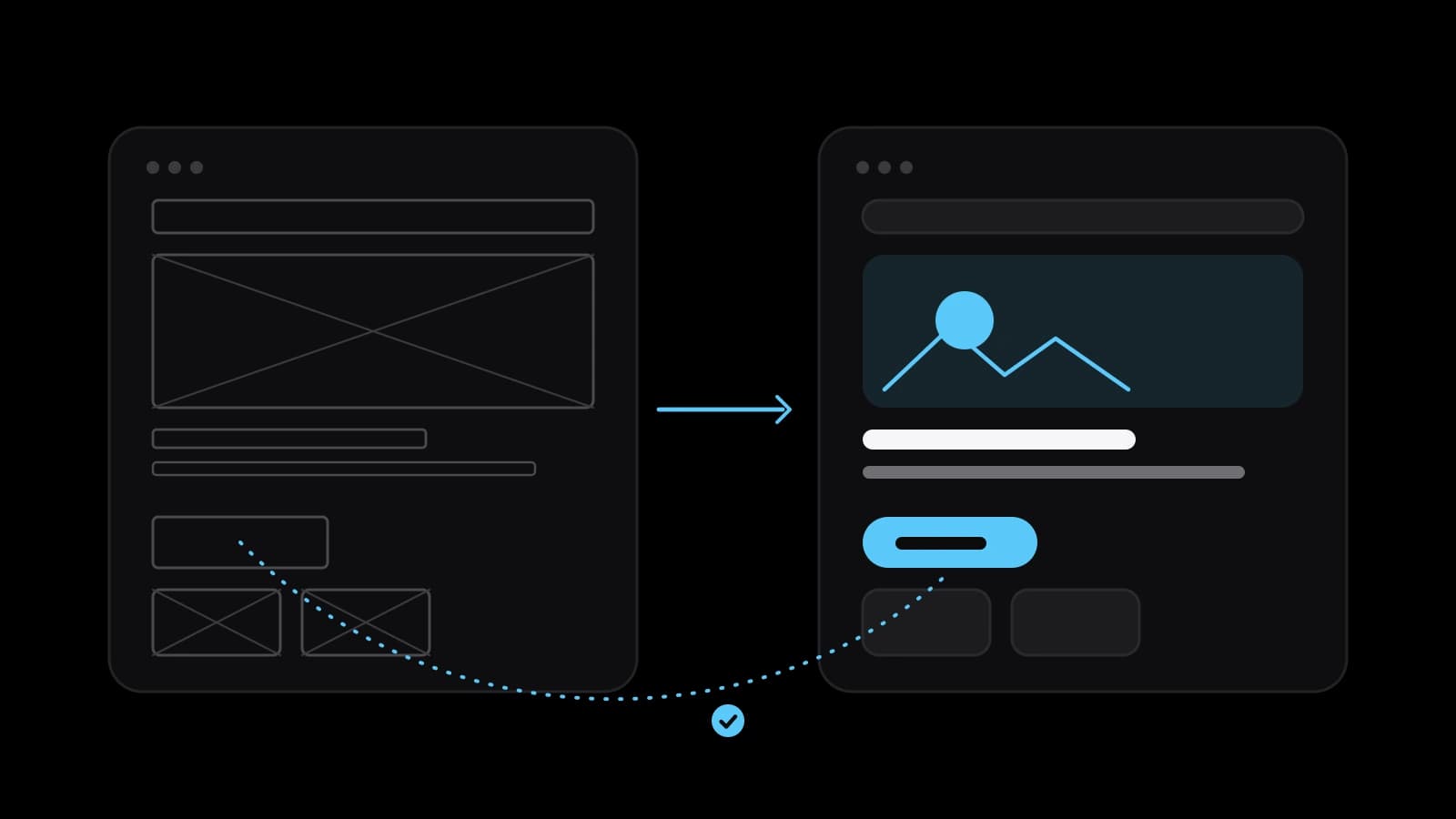 Two drawn website windows on a black ground: a grey wireframe on the left, the finished page with a sky-blue button on the right, an arrow between them and a dotted line joining the same block in both