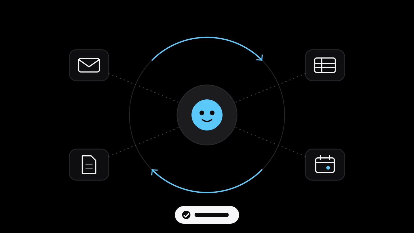 A drawn diagram on a black ground: a sky-blue face in the centre of a circle with two arrows, linked by dotted lines to four tool cards (mail, table, document, calendar), and an approval button below