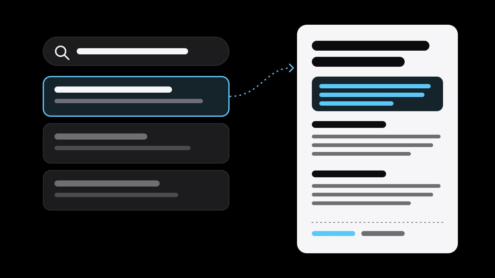 A black background with a tall grey page shape lined with white bars of text and one sky-blue bar marking the answer a search would find.