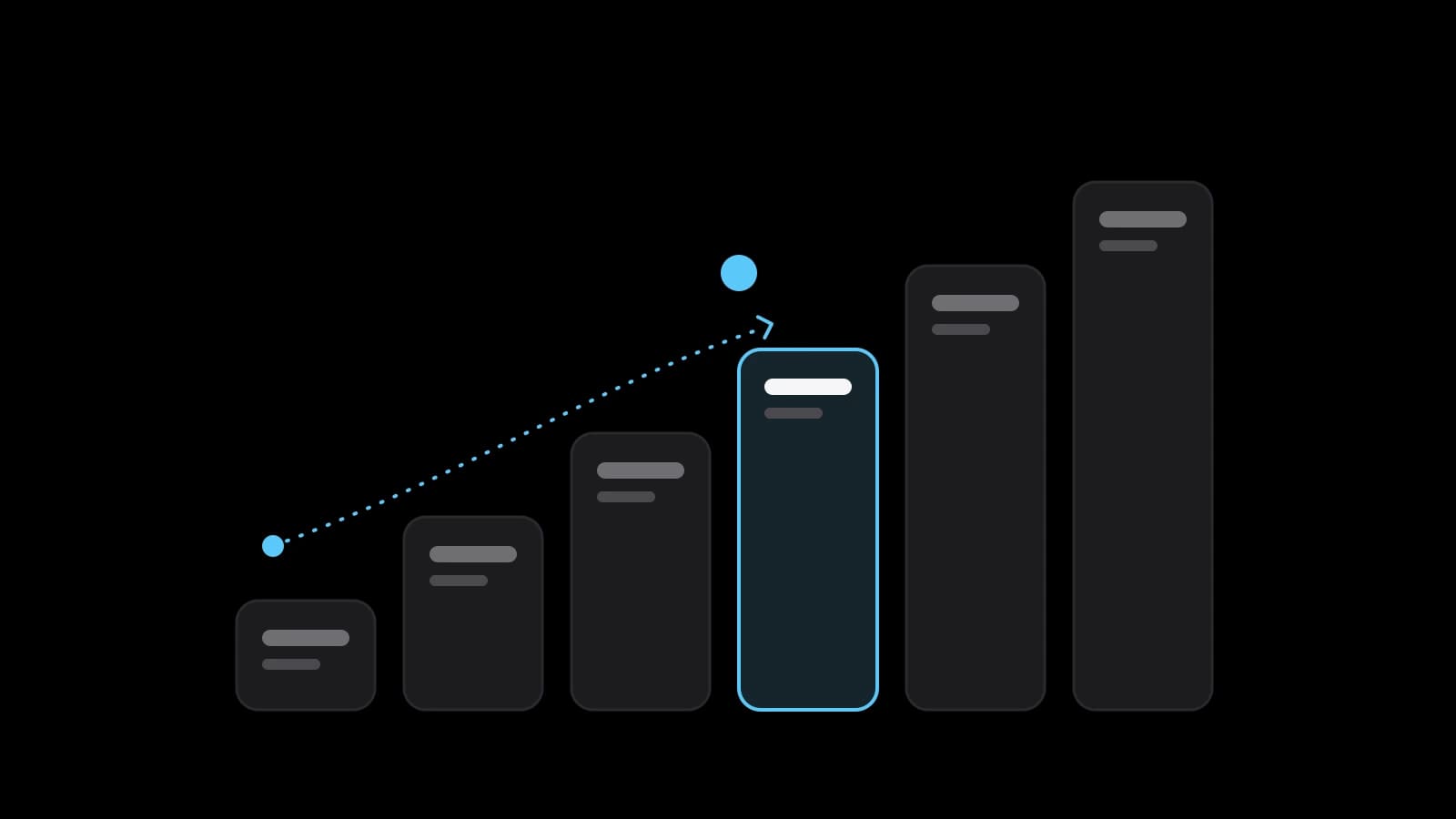 Portada de VJOURNAL para «Niveles de inglés de A1 a C2: qué significa cada uno y cómo saber cuál es el tuyo»