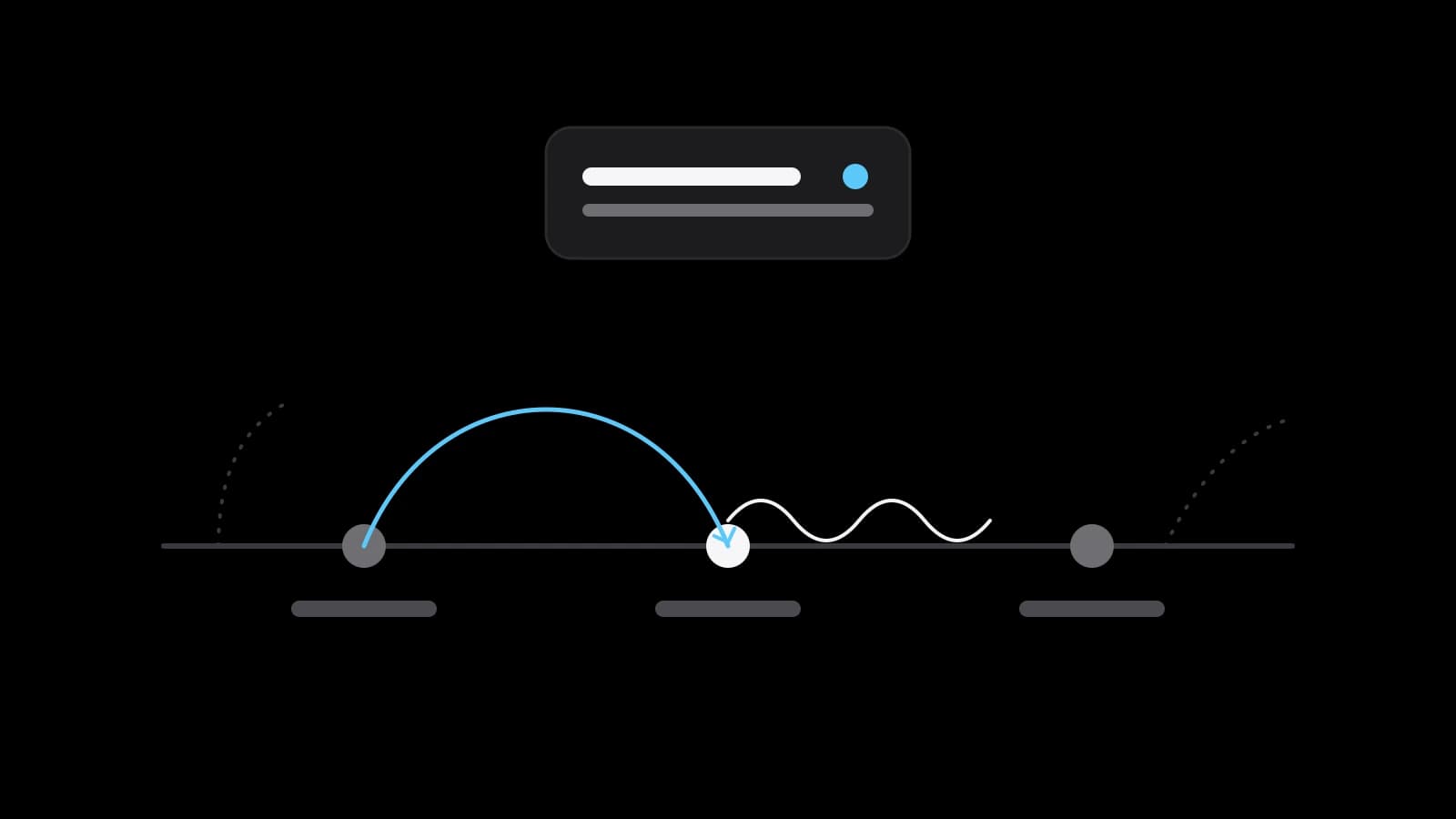 A timeline with three points on a black ground: a sky-blue arc joins the past to the present and a wavy white line runs on from the present