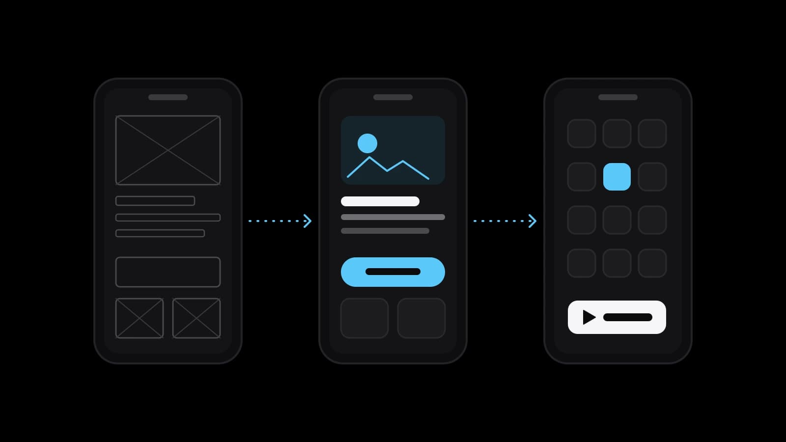 Three drawn phones in a row on a black ground joined by dotted arrows: a grey wireframe, the finished screen with a sky-blue button, and a home screen with one sky-blue app icon