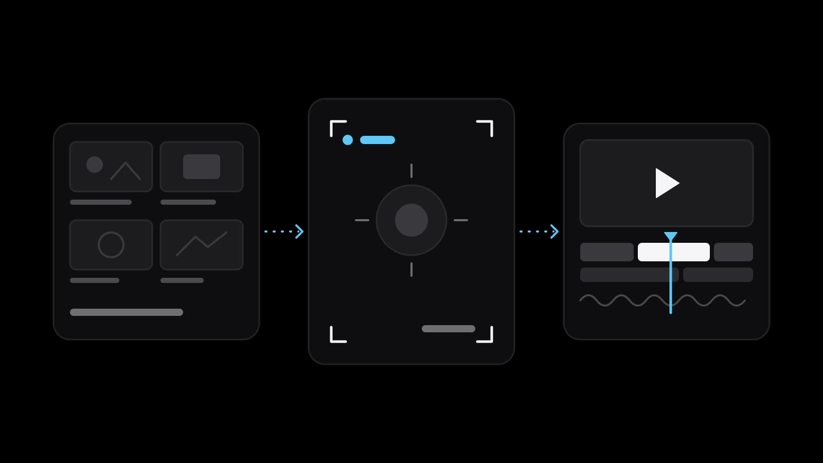 Three drawn panels on a black ground joined by arrows: a storyboard of four frames, a camera viewfinder with a sky-blue record mark, and an editing timeline with a play button