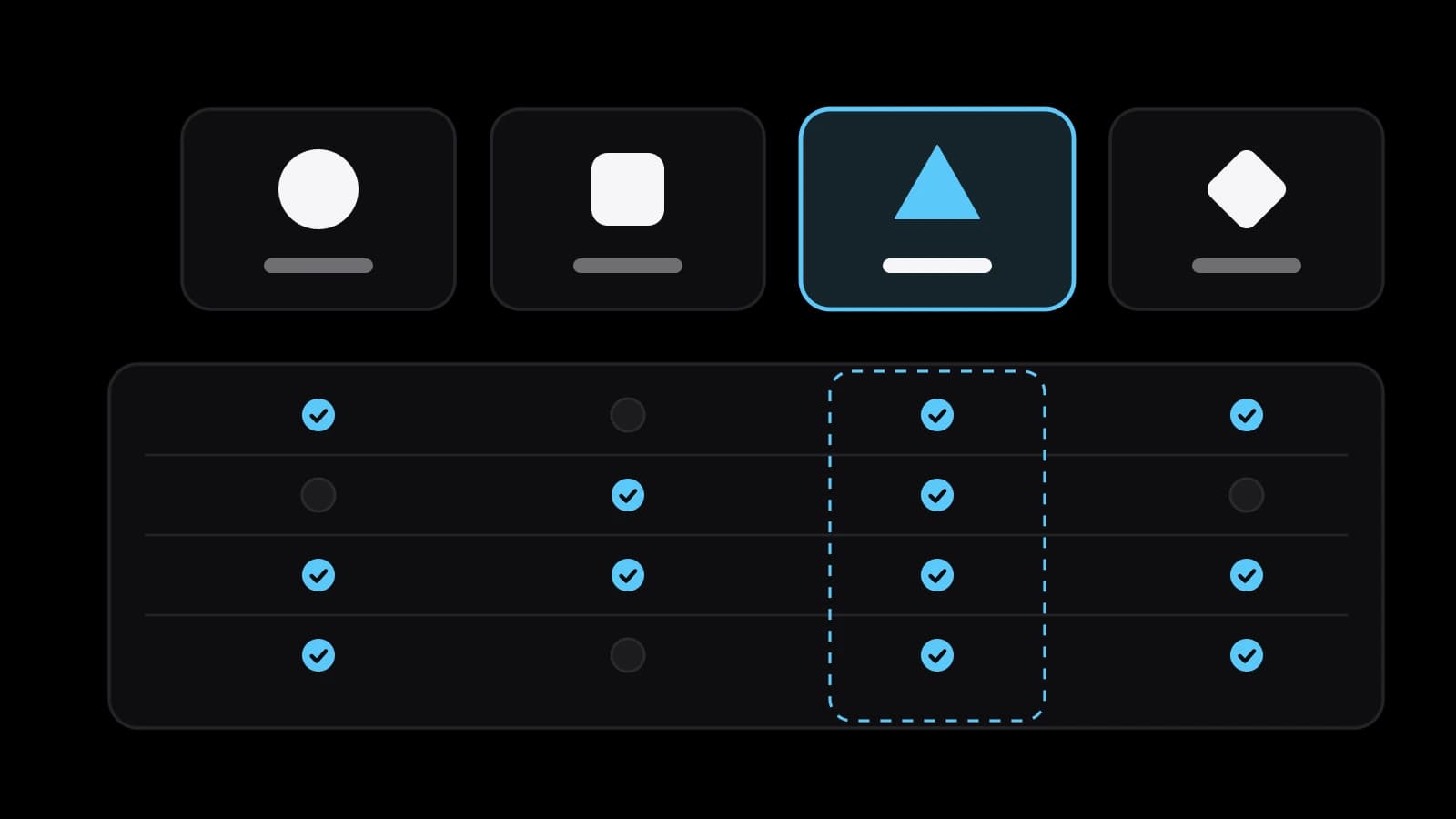 Four drawn cards with a circle, a square, a triangle and a diamond on a black ground above a comparison table of ticks, with the third column outlined in dashed sky blue